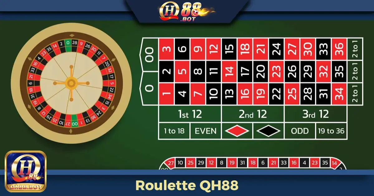 Roulette QH88 – Thử Vận May Với Vòng Quay Đỉnh Cao 9 Roulette QH88 Là Gì? Các Loại Kèo Đặc Biệt Người Chơi Cần Biết